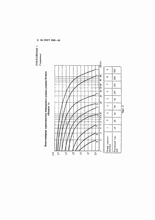 Страница 21 ГОСТ 2583-92