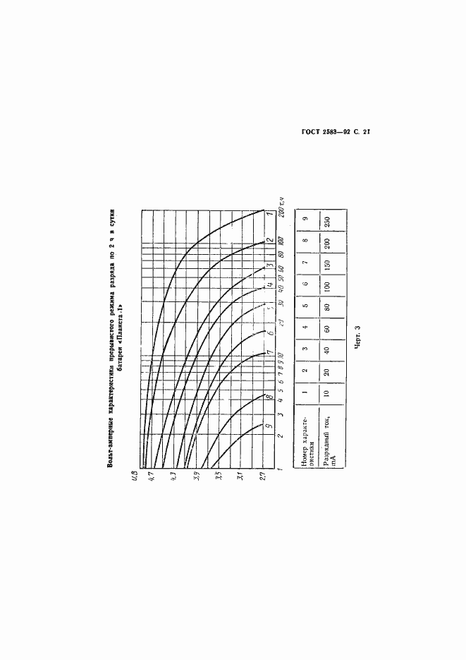 Страница 22 ГОСТ 2583-92