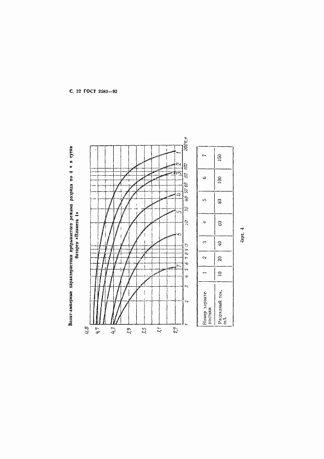 Страница 23 ГОСТ 2583-92