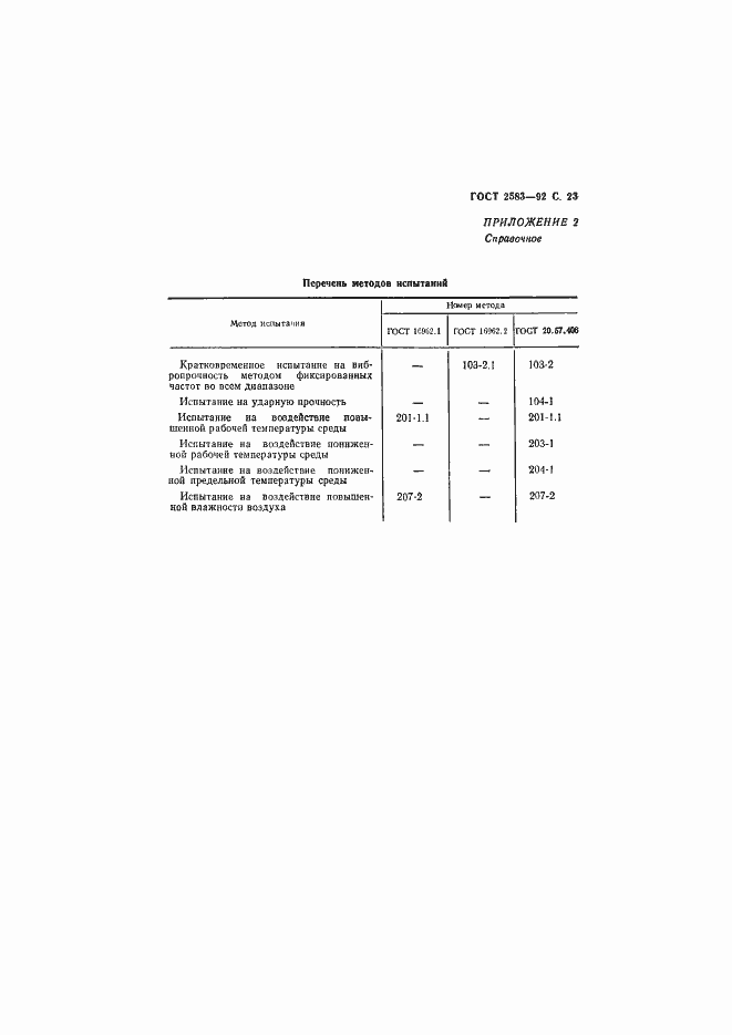 Страница 24 ГОСТ 2583-92