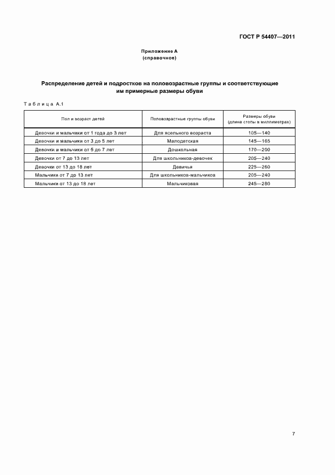 Страница 11 ГОСТ Р 54407-2011