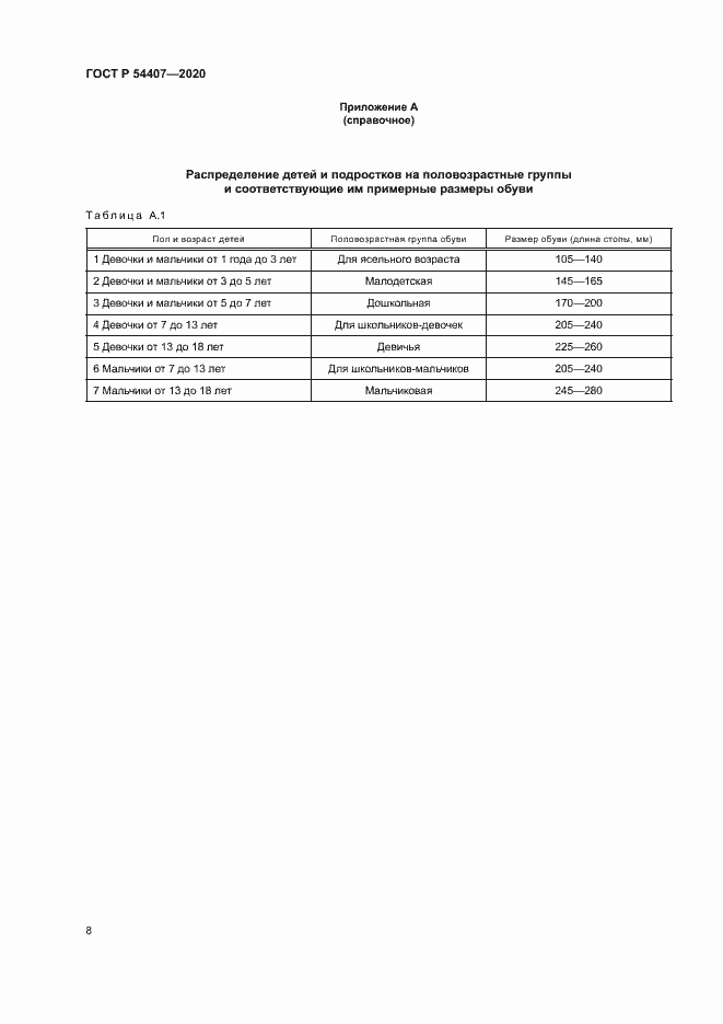 Страница 11 ГОСТ Р 54407-2020