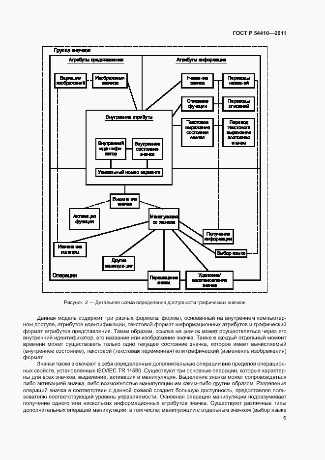 Страница 10 ГОСТ Р 54410-2011