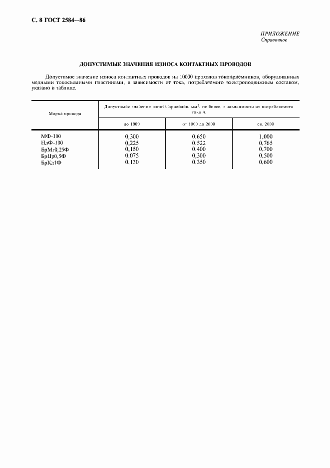 Страница 9 ГОСТ 2584-86