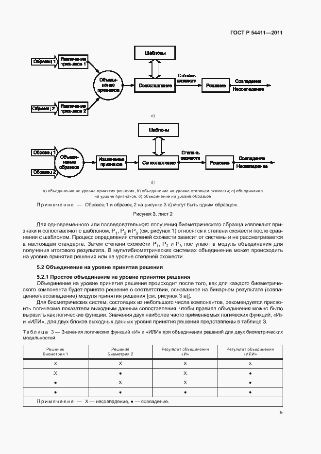 Страница 13 ГОСТ Р 54411-2011