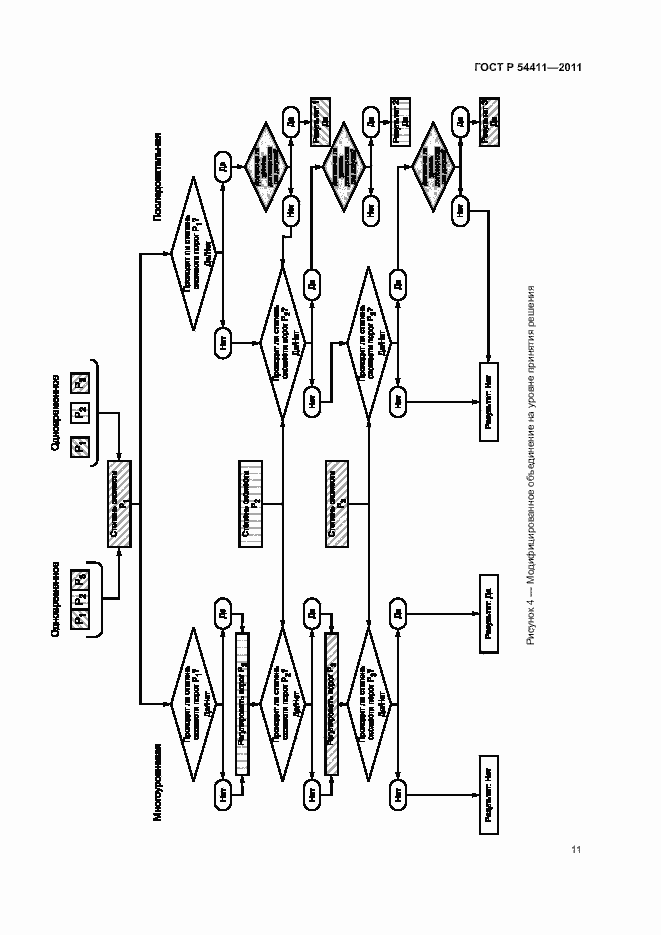 Страница 15 ГОСТ Р 54411-2011