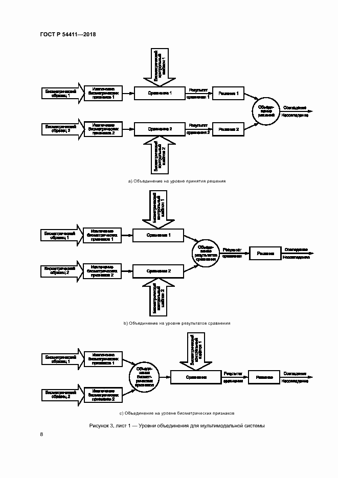 Страница 12 ГОСТ Р 54411-2018