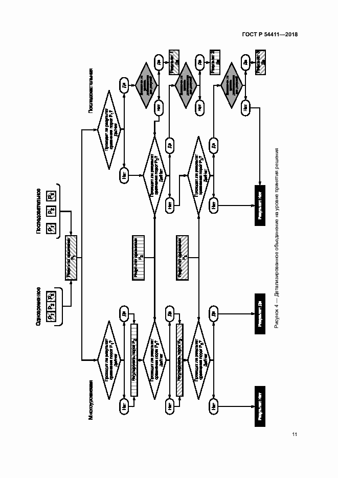 Страница 15 ГОСТ Р 54411-2018