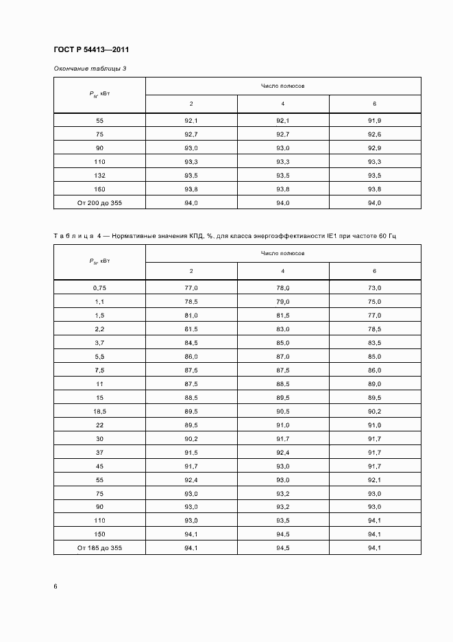 Страница 12 ГОСТ Р 54413-2011