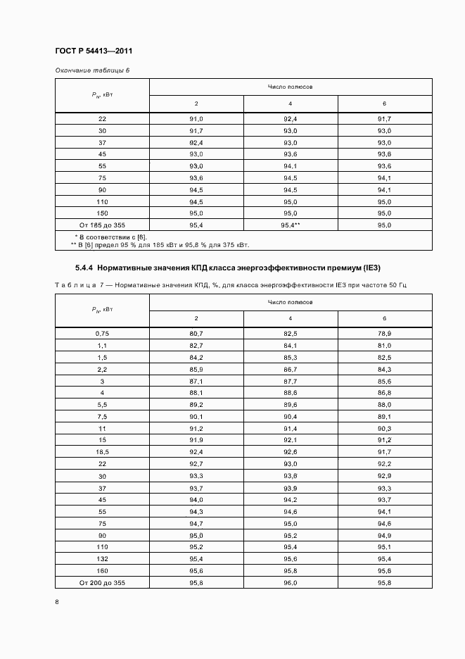 Страница 14 ГОСТ Р 54413-2011