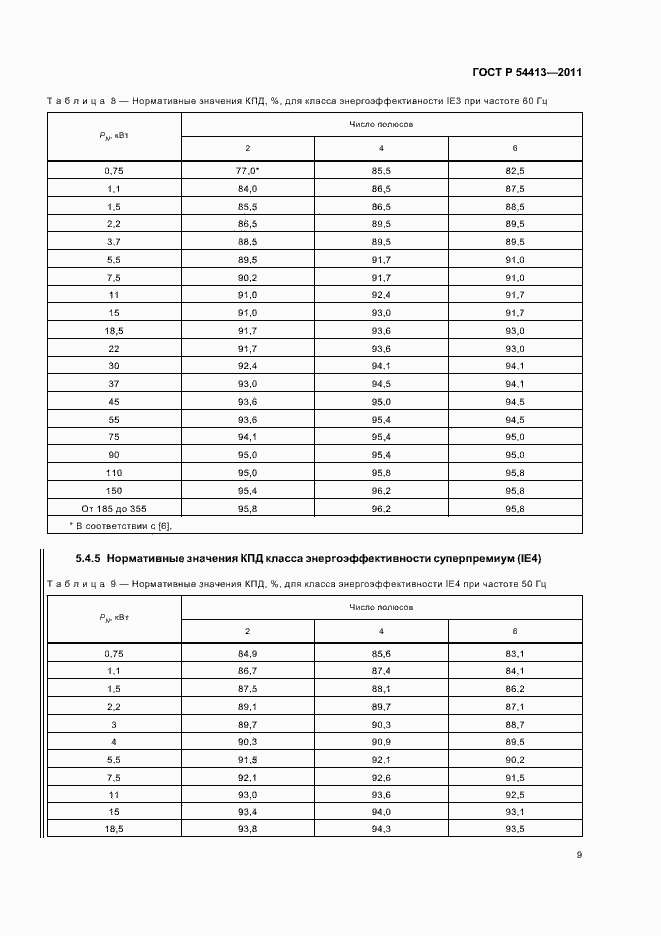 Страница 15 ГОСТ Р 54413-2011