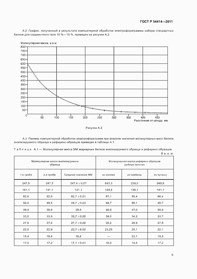 Страница 13 ГОСТ Р 54414-2011