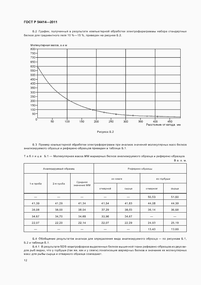 Страница 16 ГОСТ Р 54414-2011