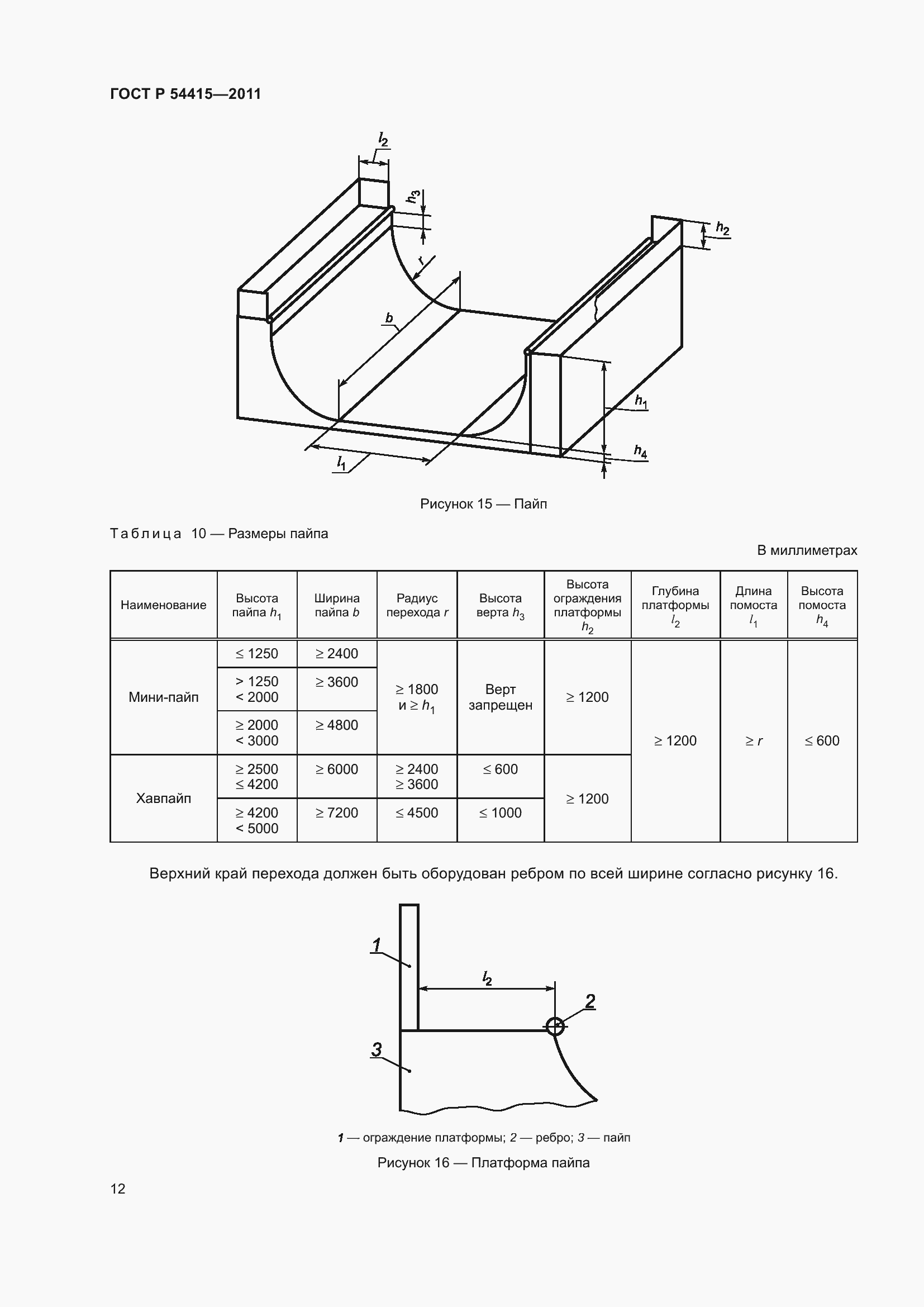 Страница 16 ГОСТ Р 54415-2011