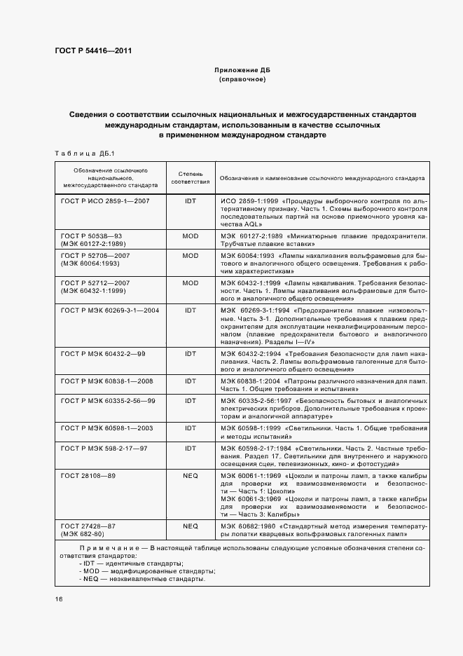 Страница 20 ГОСТ Р 54416-2011