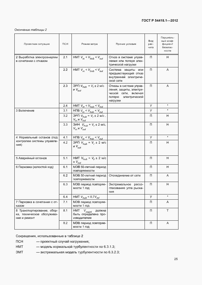 Страница 30 ГОСТ Р 54418.1-2012