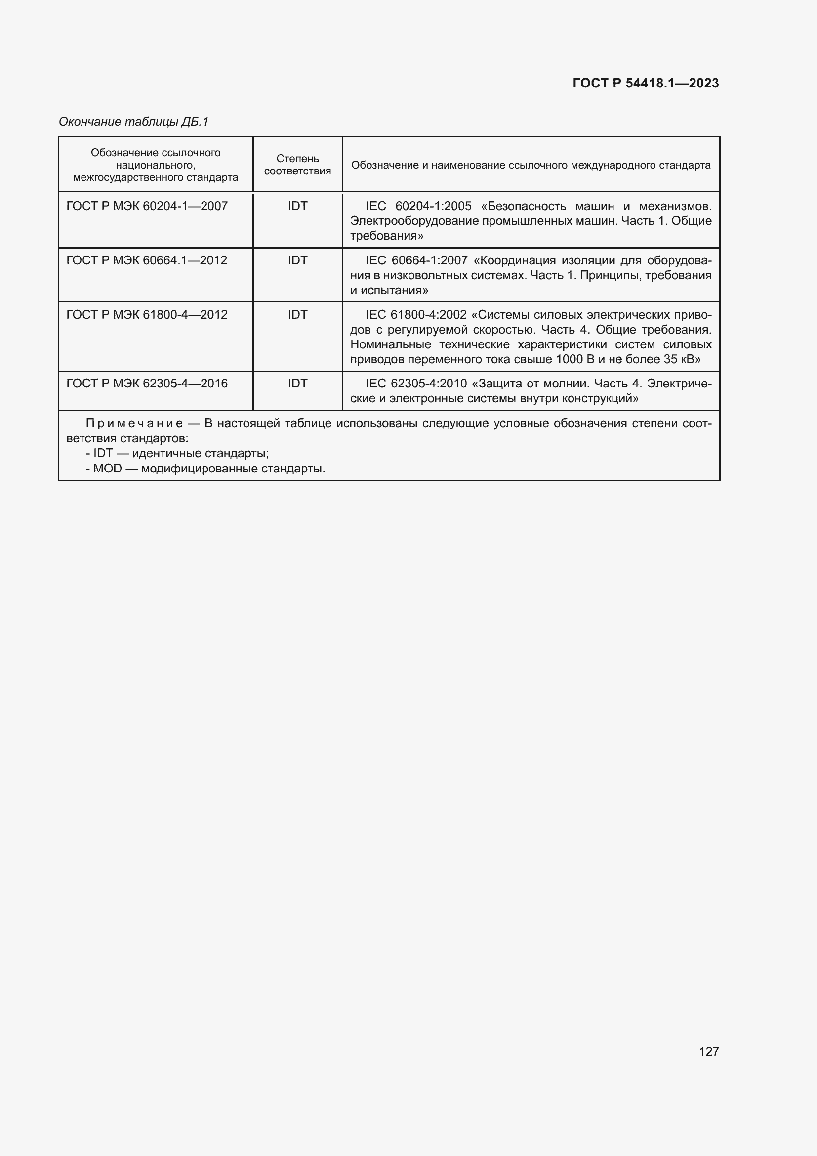 Страница 133 ГОСТ Р 54418.1-2023
