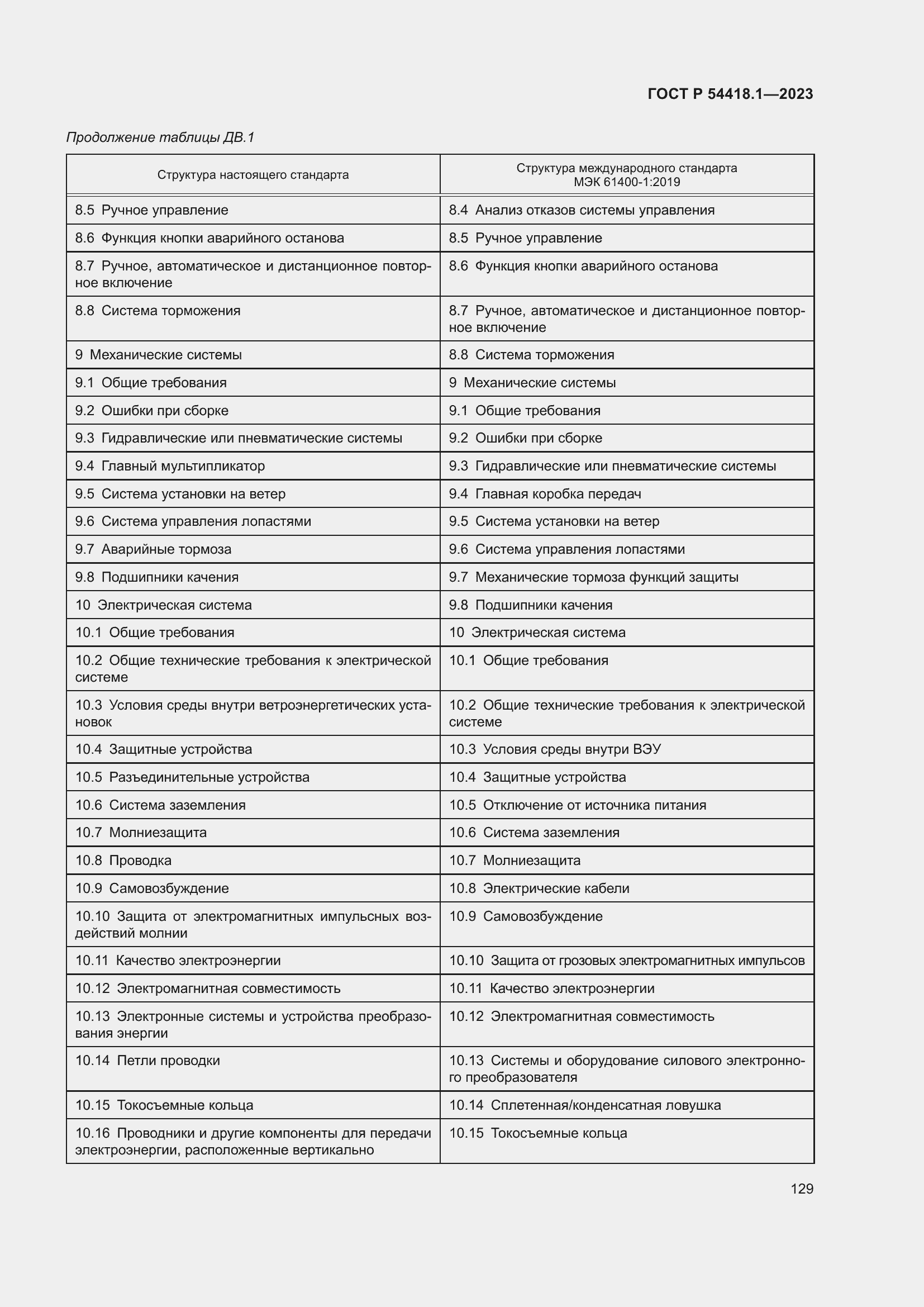 Страница 135 ГОСТ Р 54418.1-2023