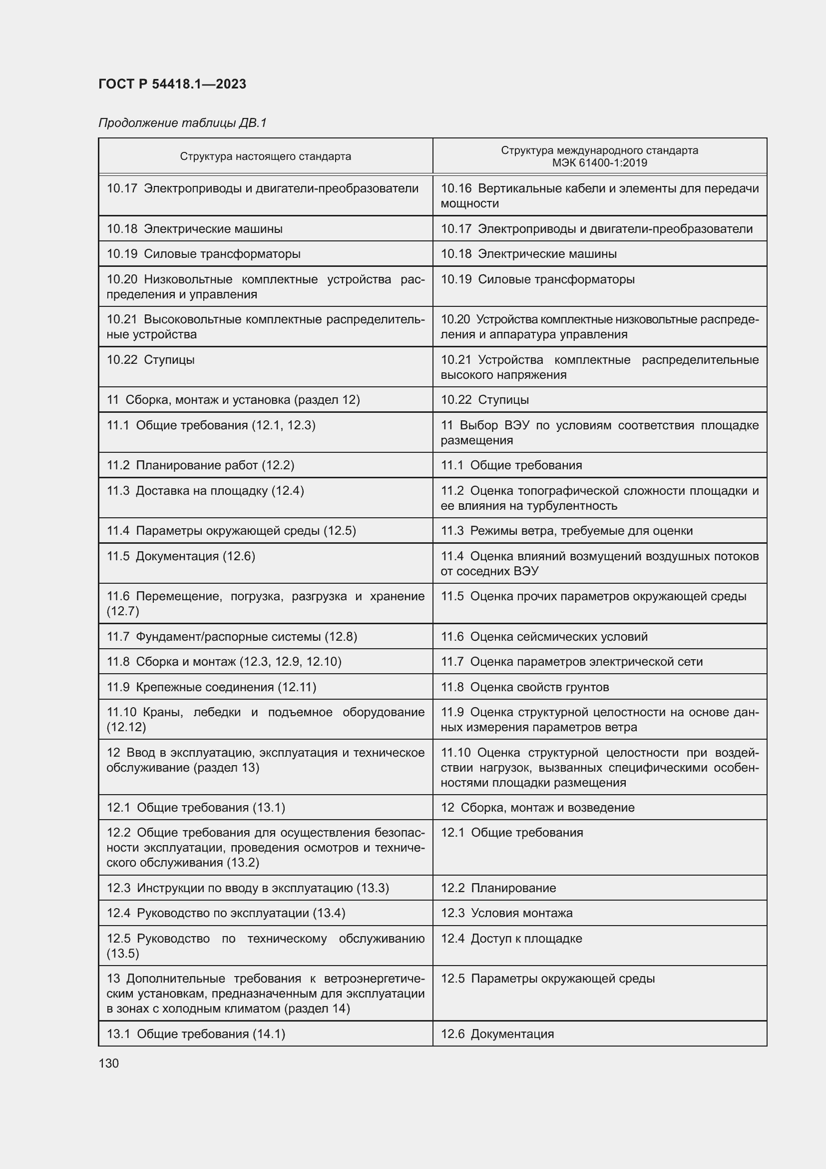 Страница 136 ГОСТ Р 54418.1-2023