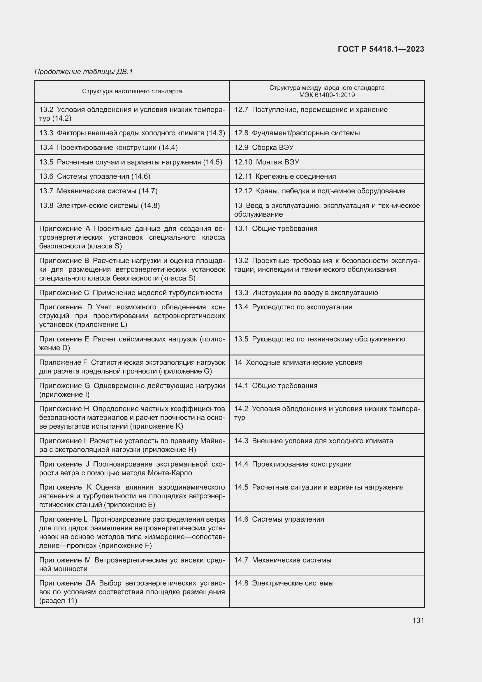Страница 137 ГОСТ Р 54418.1-2023