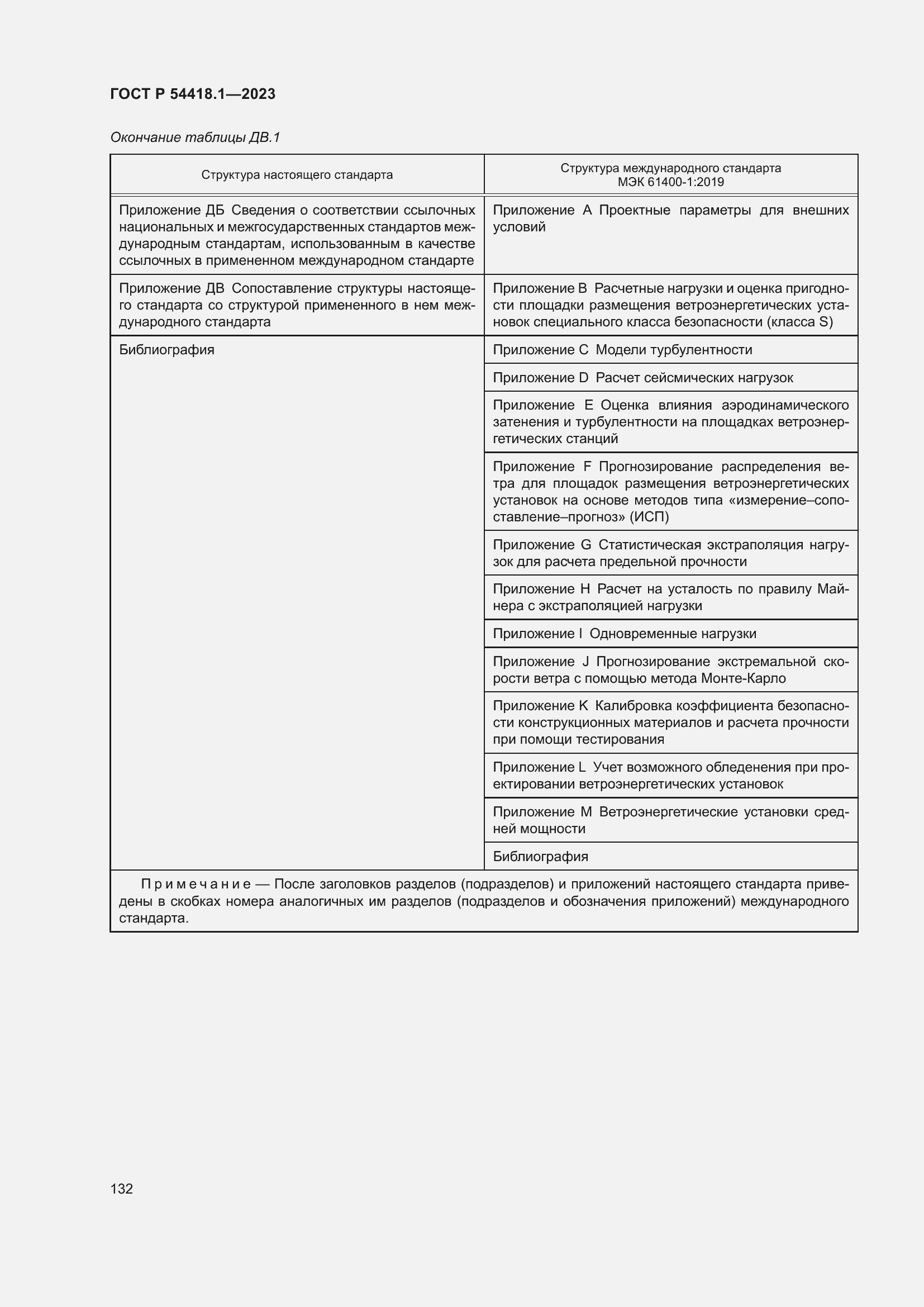 Страница 138 ГОСТ Р 54418.1-2023