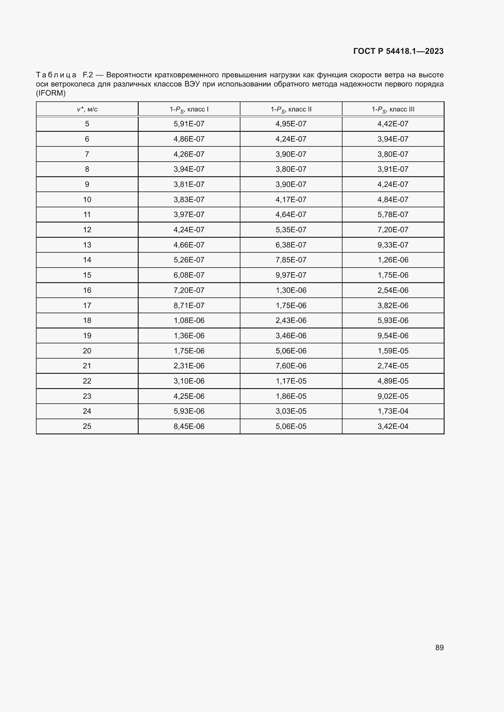Страница 95 ГОСТ Р 54418.1-2023