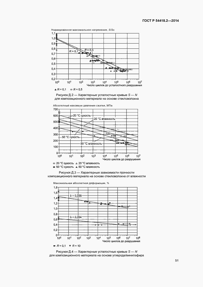 Страница 55 ГОСТ Р 54418.2-2014