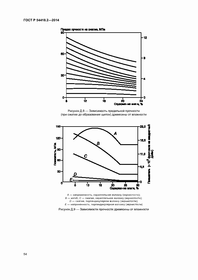 Страница 58 ГОСТ Р 54418.2-2014