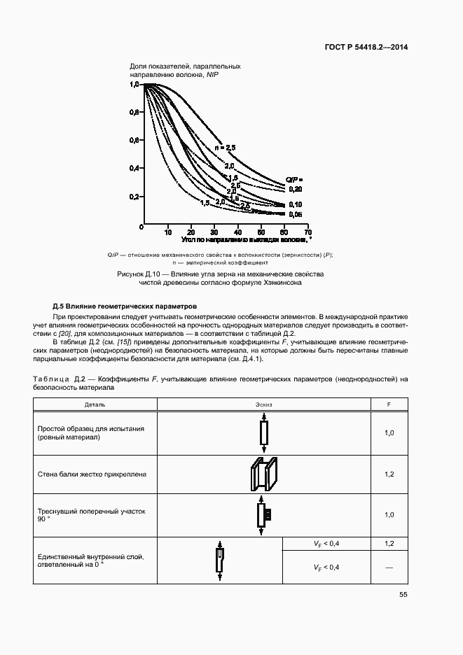 Страница 59 ГОСТ Р 54418.2-2014