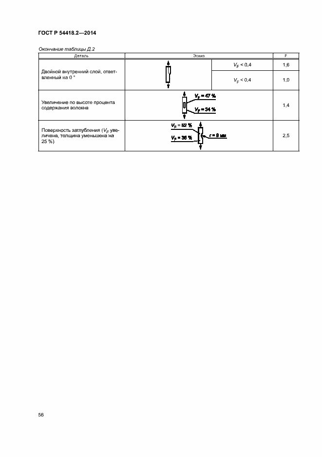 Страница 60 ГОСТ Р 54418.2-2014