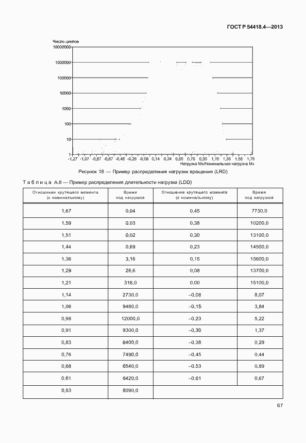 Страница 71 ГОСТ Р 54418.4-2013