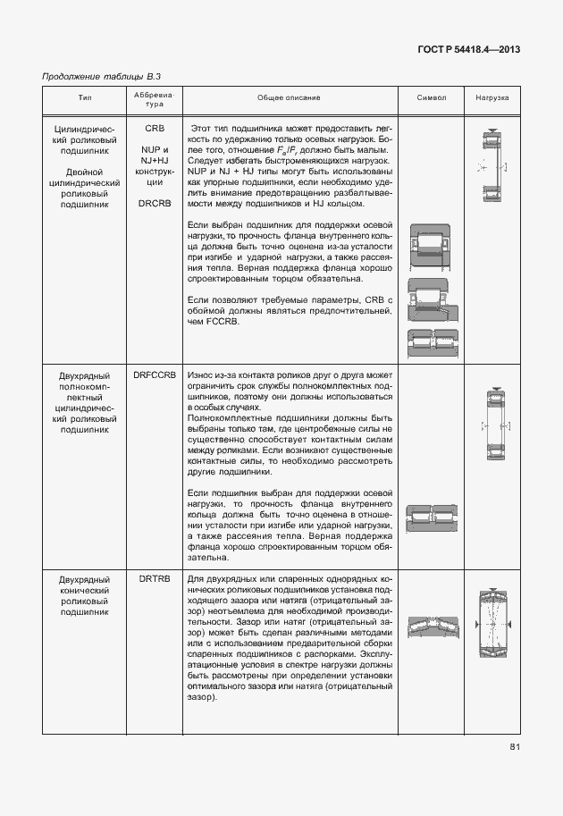 Страница 85 ГОСТ Р 54418.4-2013