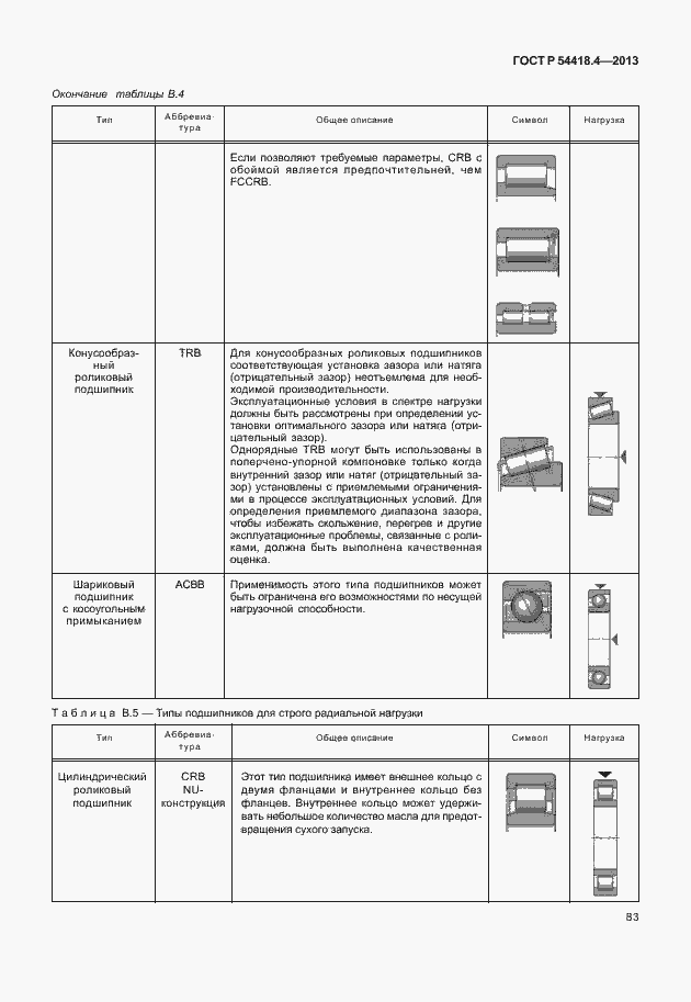 Страница 87 ГОСТ Р 54418.4-2013