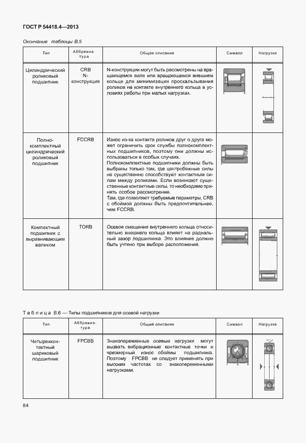 Страница 88 ГОСТ Р 54418.4-2013