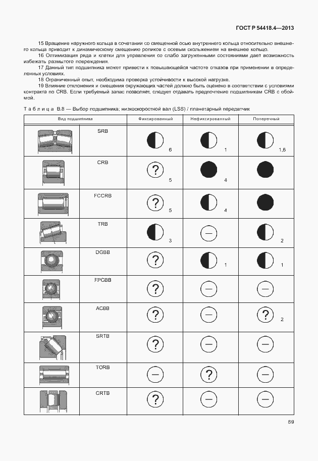 Страница 93 ГОСТ Р 54418.4-2013