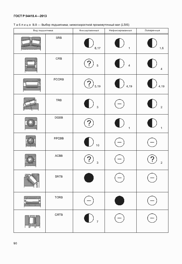 Страница 94 ГОСТ Р 54418.4-2013