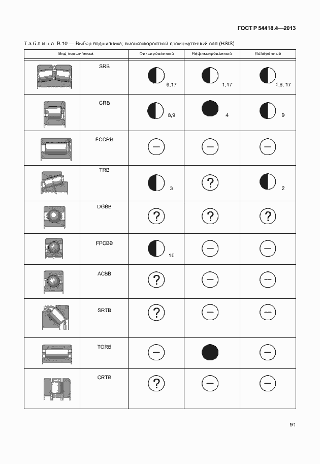 Страница 95 ГОСТ Р 54418.4-2013