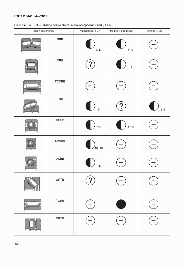 Страница 96 ГОСТ Р 54418.4-2013