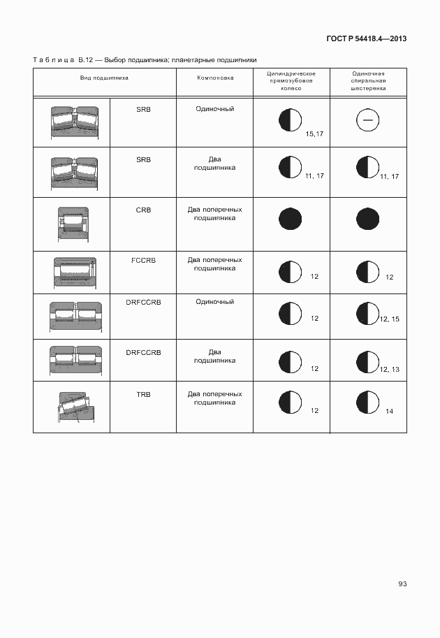Страница 97 ГОСТ Р 54418.4-2013