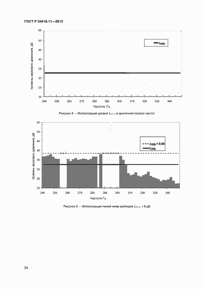 Страница 28 ГОСТ Р 54418.11-2012