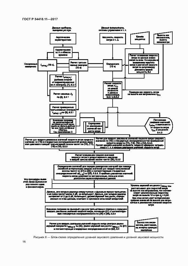 Страница 20 ГОСТ Р 54418.11-2017