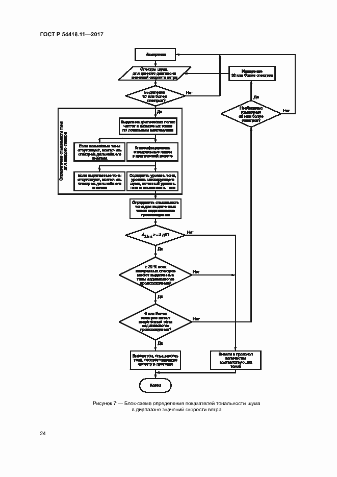 Страница 28 ГОСТ Р 54418.11-2017