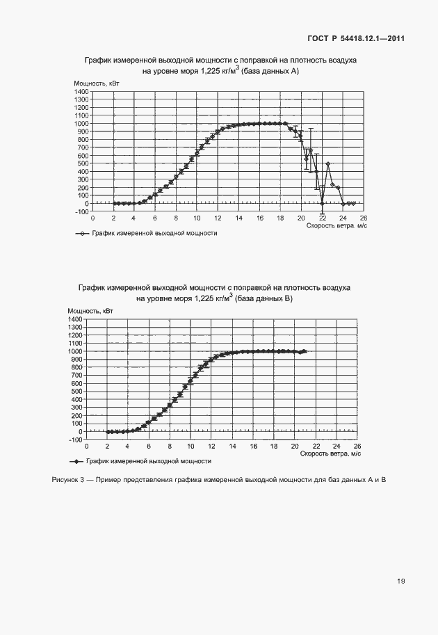 Страница 23 ГОСТ Р 54418.12.1-2011