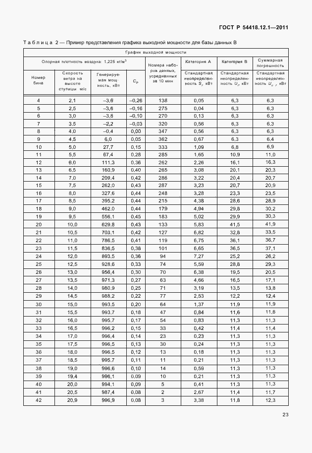 Страница 27 ГОСТ Р 54418.12.1-2011