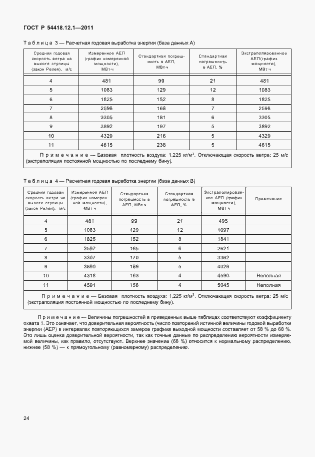 Страница 28 ГОСТ Р 54418.12.1-2011