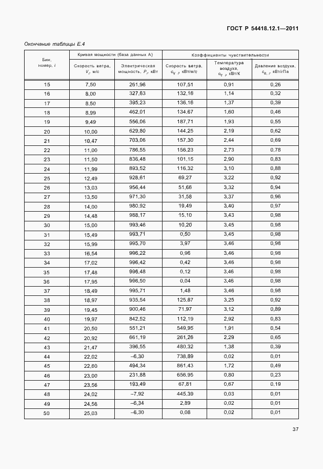 Страница 41 ГОСТ Р 54418.12.1-2011