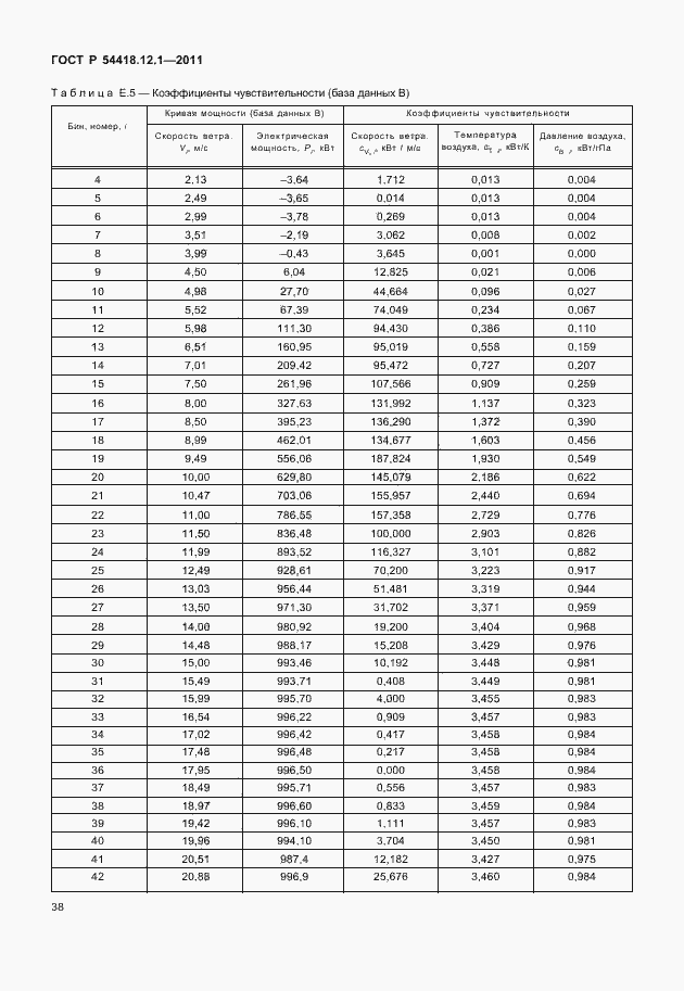 Страница 42 ГОСТ Р 54418.12.1-2011
