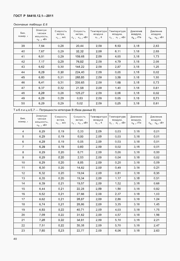 Страница 44 ГОСТ Р 54418.12.1-2011