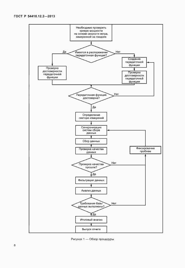Страница 12 ГОСТ Р 54418.12.2-2013
