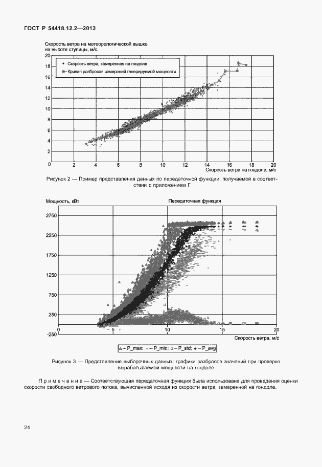 Страница 28 ГОСТ Р 54418.12.2-2013